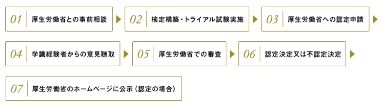 画像に alt 属性が指定されていません。ファイル名: fae9ea691f70facd5bfcdc8c21f71c9c.jpeg